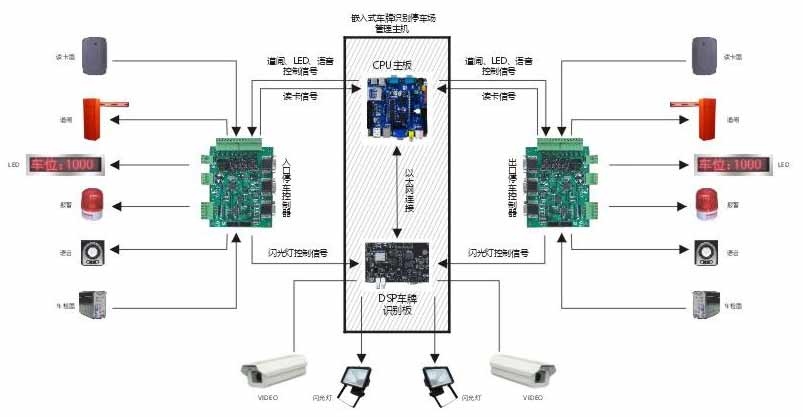 车牌识别在停车场管理系统中的应用和优势